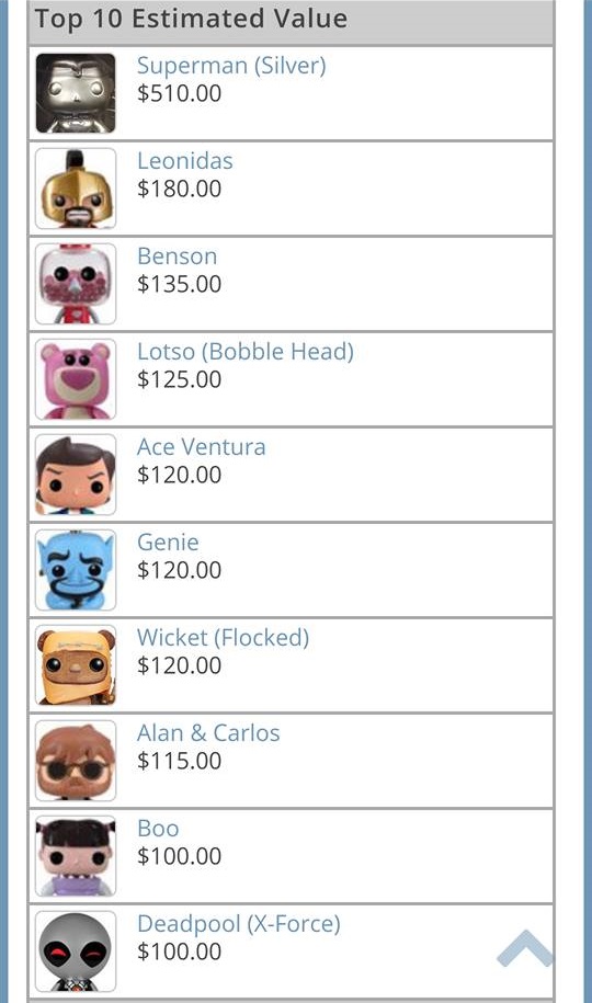 Funko POP Top Ten